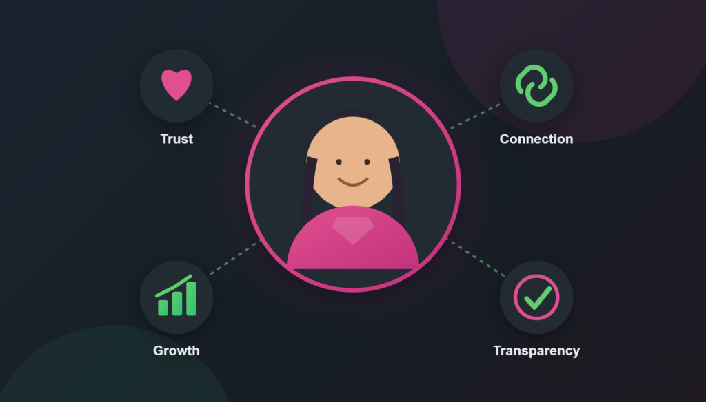 about divya